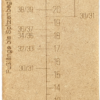 Claudia D. Claudia D. Sockenlineal